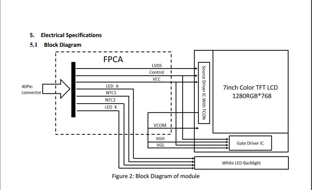 Best tft lcd panel for business